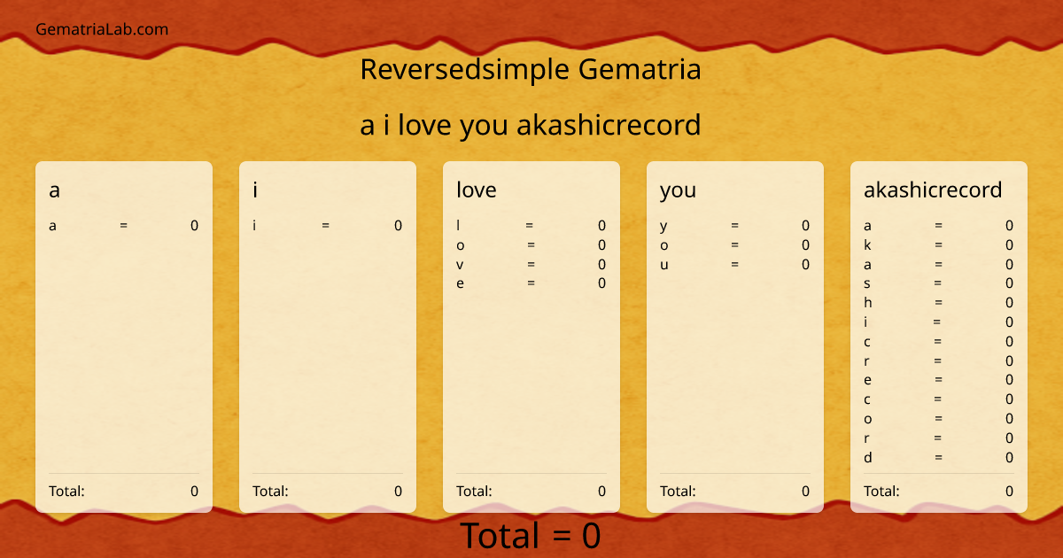 a i love you akashicrecord in reversedsimple Gematria